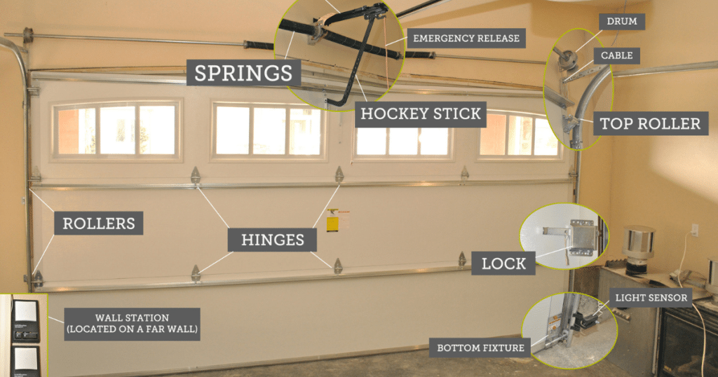 How Much Does a Garage Door Tune-Up Cost?
