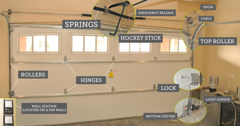 How Much Does a Garage Door Tune-Up Cost?